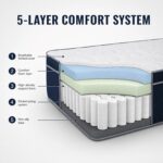Premium Hybrid Mattress with Breathable Cover, Medium Firmness, Pocket Spring & Foam for Pressure Relief, Motion Isolation, Edge Support - Image 4