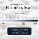 Luxury Hybrid Mattress - Medium Firm (Twin (100x200cm)) | Cooling Gel Memory Foam & Pocket Springs - Breathable Silk Quilted Top - Motion Isolation - All Sleepers - Image 2