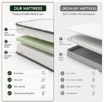 Premium Knitted Fabric Mattress with Breathable Soft Top, Temperature Regulating Foam Layer, Skin Friendly Material for All Night Comfort - Image 5