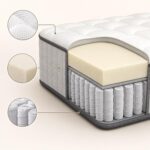 Pocket Spring Mattress with High-Density Foam (Twin (100x200cm)) | Plush Euro Top for Motion Isolation & Pressure Relief - Breathable Fabric - Medium Firm Support - Image 5