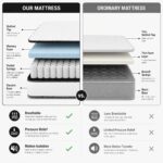 Hybrid Mattress with Quilted Pillow Top, Breathable Knit Cover for Pressure Relief and Motion Isolation, Medium Firm Support - Image 2
